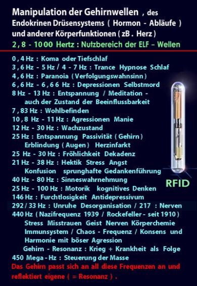 Gehirnwellenmanipulation RFID