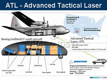 ATL Laserwaffe